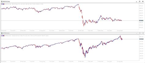 C Mo Invertir En Ibex Todas Las Claves A Continuaci N Admirals