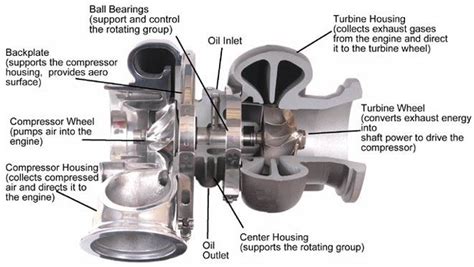 Typical Automotive Turbocharger Adopting A Twin Entry Turbine Housing