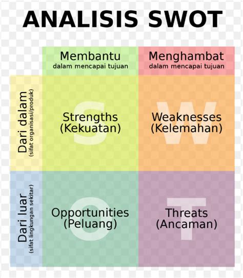 Contoh Analisis Swot Diri Sendiri 50 Koleksi Gambar