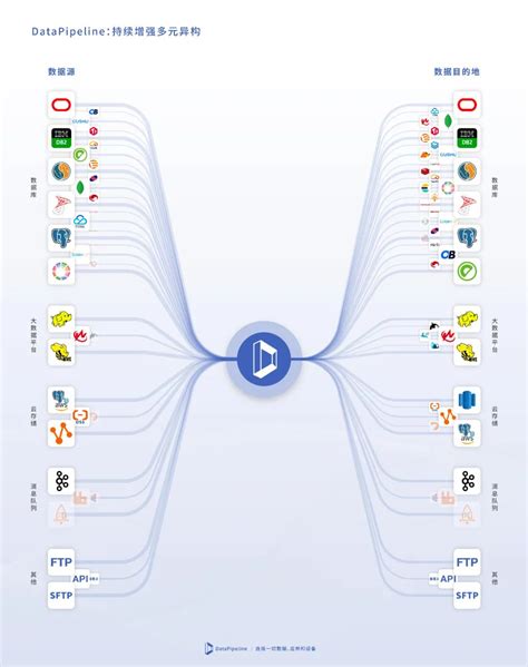 Datapipeline 与云和恩墨 Mogdb 完成产品兼容性互认证，共建数据管理新生态 墨天轮