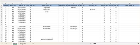 Primeros pasos para comenzar con la investigación en tu clínica