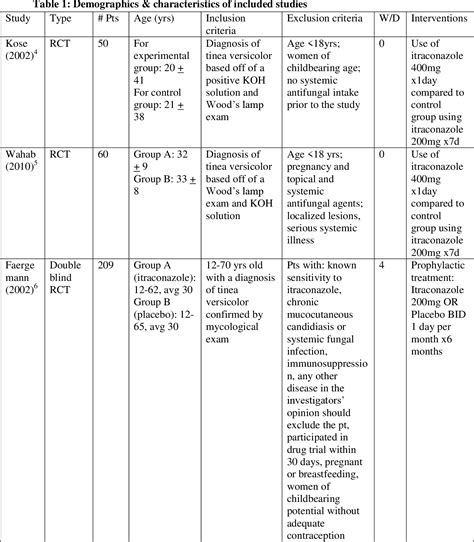 Management Of Tinea Corporis Tinea Cruris And Tinea