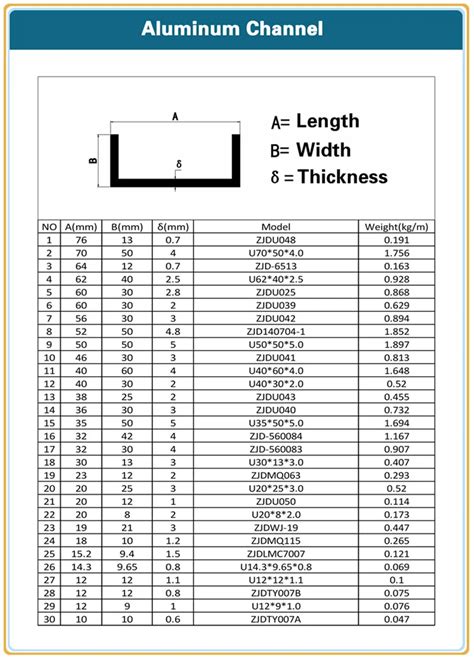 Steel Channel Size Calculator At Jami Lance Blog