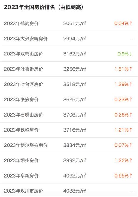 10万元买8套房，鹤壁房价成鹤岗？官方：买家确有其人，但那是特例