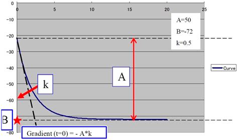 Jpm Free Full Text Multiparametric Ultrasound Approach Using A Tree