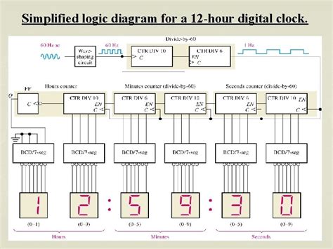 Simple Digital Counter Circuit Diagram - Circuit Diagram