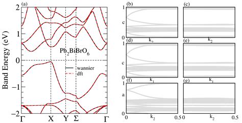 Applied Sciences Free Full Text Electronic Band Structures Of The