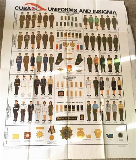 US Intelligence Poster of Cuban Army Uniforms and Insignia - Enemy ...