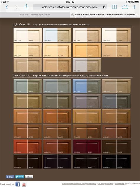 Photos Rustoleum Cabinet Transformations Color Swatches And