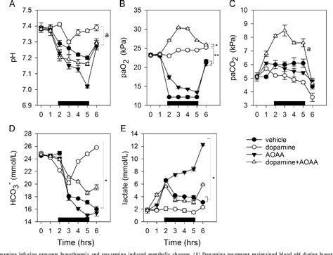 Figure From Pulmonary Gastrointestinal And Urogenital Pharmacology