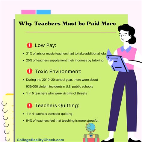 8 Reasons Why Teachers Should Be Paid More College Reality Check