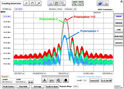 Optical Spectrum Analyzer Application Notes