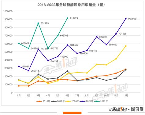 上半年全球销量榜：比亚迪超64万辆超越特斯拉夺冠 Model Y成最畅销车型搜狐汽车搜狐网