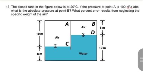 Solved 13 The Closed Tank In The Figure Below Is At 20C Chegg