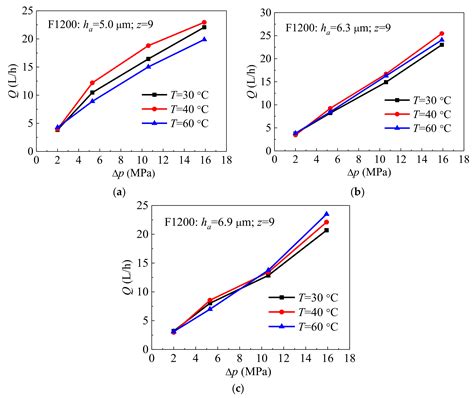 Processes Free Full Text Numerical And Experimental Study On