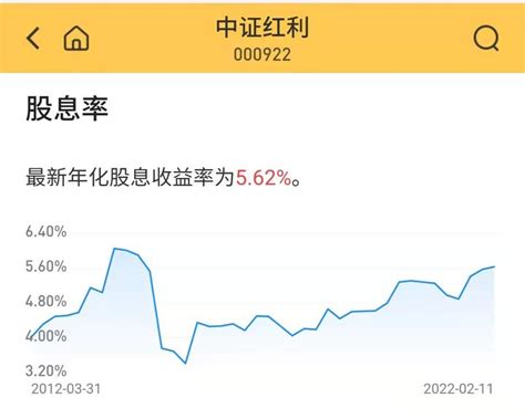 今年重点投资低估值高股息 知乎