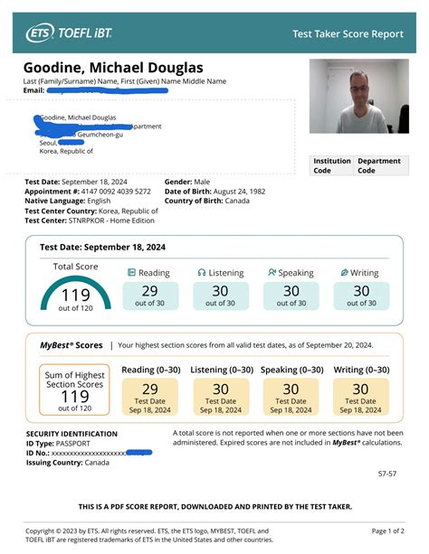 My Toefl Score Report 119 Points Test Resources