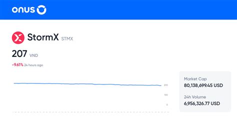 StormX Price Today VND Live STMX To VND Conversion 24 7