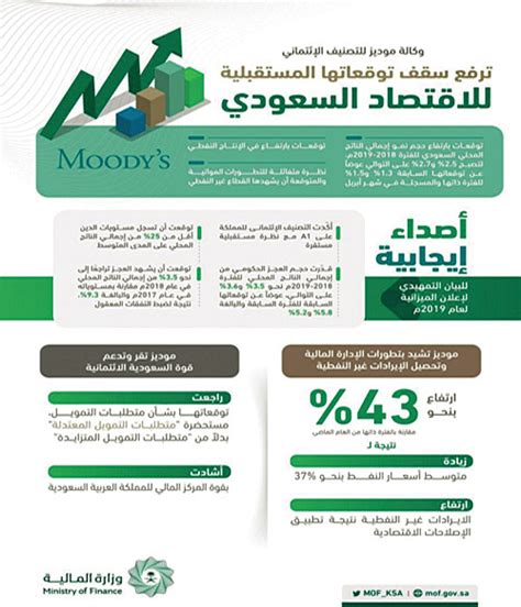 الاستثمارات العامة يطلق مبادرة مستقبل الاستثمار 2018 اليوم