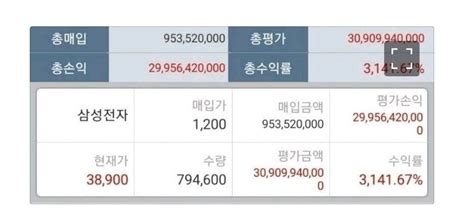 블라인드 주식·투자 주식 수익률 레전드 짤 있나요