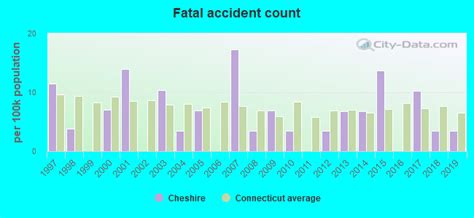 Cheshire, Connecticut (CT 06410) profile: population, maps, real estate, averages, homes ...