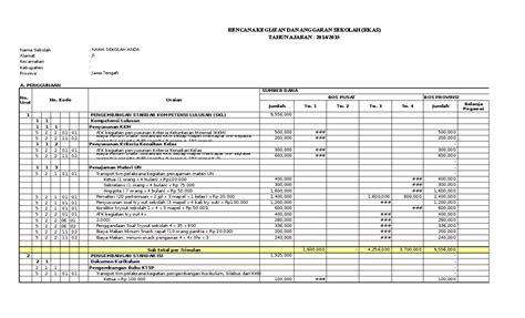 Rencana Kegiatan Anggaran Sekolah Rkas Apbs Rkas Rapbs