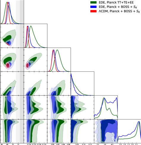 Cosmological Parameter Constraints From The Joint Planck Tt Te