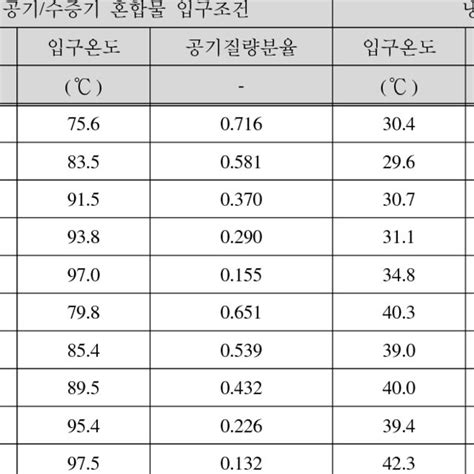 Flammability limits diagrams of hydrogen (H2)/air mixtures between 25°C... | Download Scientific ...