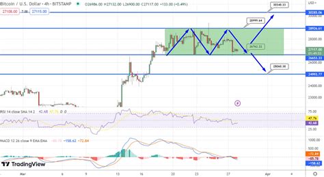 ‫توقعات أسعار بيتكوين Bitcoin وإيثيريوم Ethereum عملة Btc تعاود