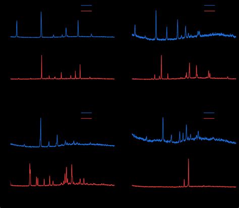 XRD Patterns Of Trans And Cis Isomers With Tm Above Room Temperature