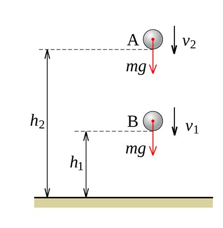 Gravitational Potential Energy Formula Calculations Examples