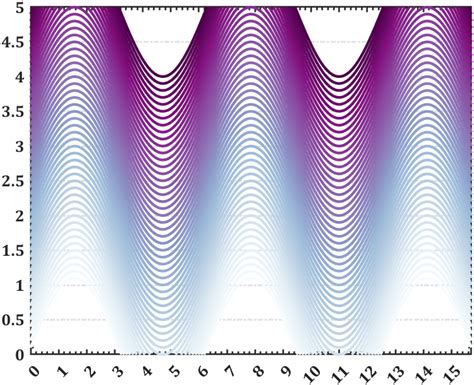 Matlab Matlab Colormap Ncl Color Tables Csdn