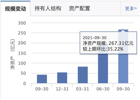 “估值洼地”成今年最大的坑，何时能抄底港股基金？凤凰网