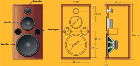 cajas acusticas Planos de altavoces Diseño de altavoces Parlantes