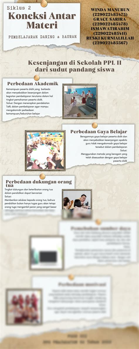 Solution Siklus 2 Koneksi Antar Materi Kelompok 1 Studypool