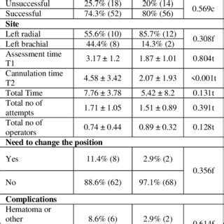 Comparison Of Effectiveness Of Ultrasound Guided Vs Conventional