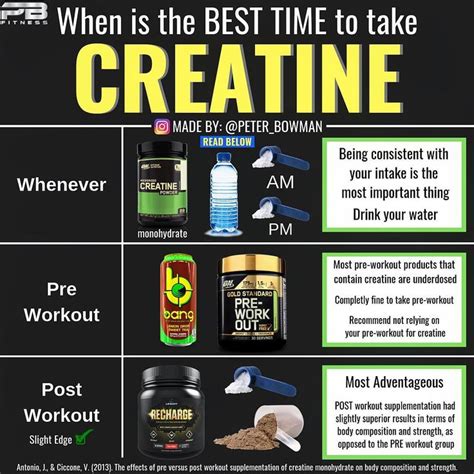 What Does Creatine Do Post Workout - What Does