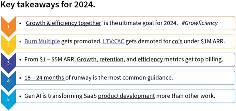 The Saas Metrics That Matter Most For Startups In Saascan