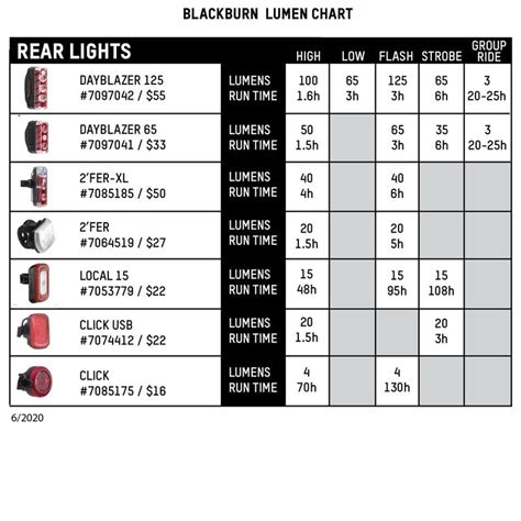 Rockshox Rear Suspension Pressure Chart Cheapest Online