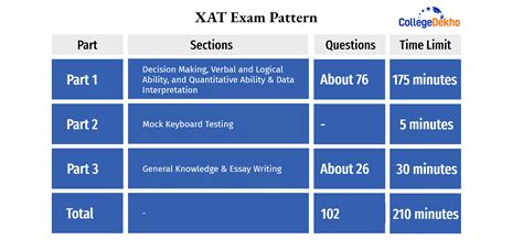 XAT Sample Papers With Solutions And Answer Keys PDF