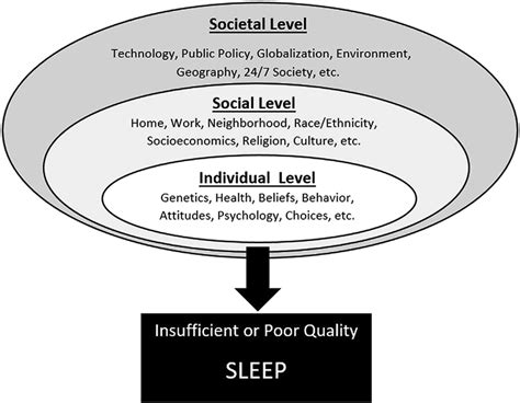 Sleep Health And Society Sleep Medicine Clinics