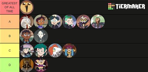 The Owl House All Characters Tier List Community Rankings Tiermaker