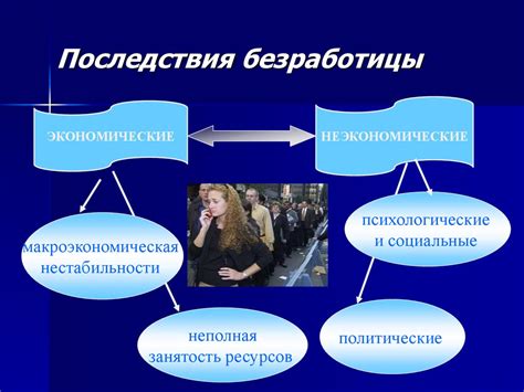 Безработица и ее виды - презентация онлайн