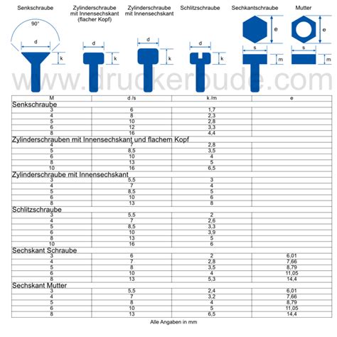 Tabellen Wissen Formeln Druckerbude