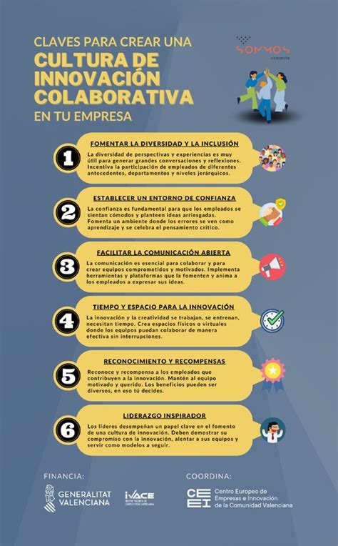 Claves Para Crear Una Cultura De Innovación Colaborativa En Tu Empresa