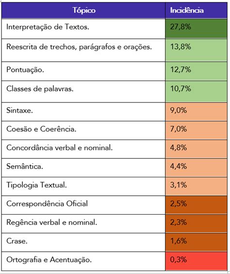 5 Passos para gabaritar Língua Portuguesa nos concursos Jornal O NORTÃO