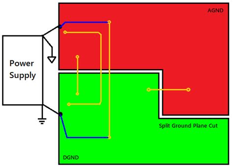 Pcb Layout Design Tips Grounding Considerations Onelectrontech