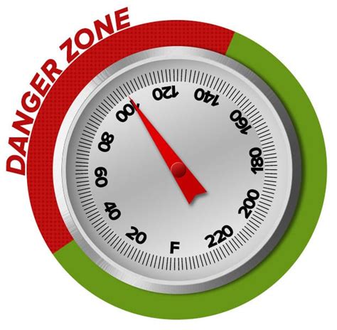 Food Safety Temperatures Temperature Danger Zone