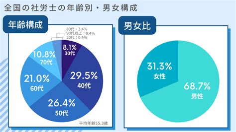 【なぜ社労士になりたいの？】みんなが知りたい3つの質問に現場からお答えします！｜主婦vision