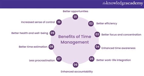 Importance Of Time Management Including Its Benefits